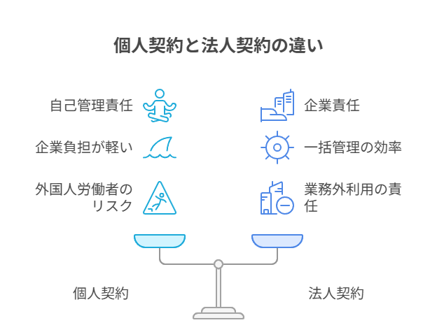 個人契約と法人契約の違い