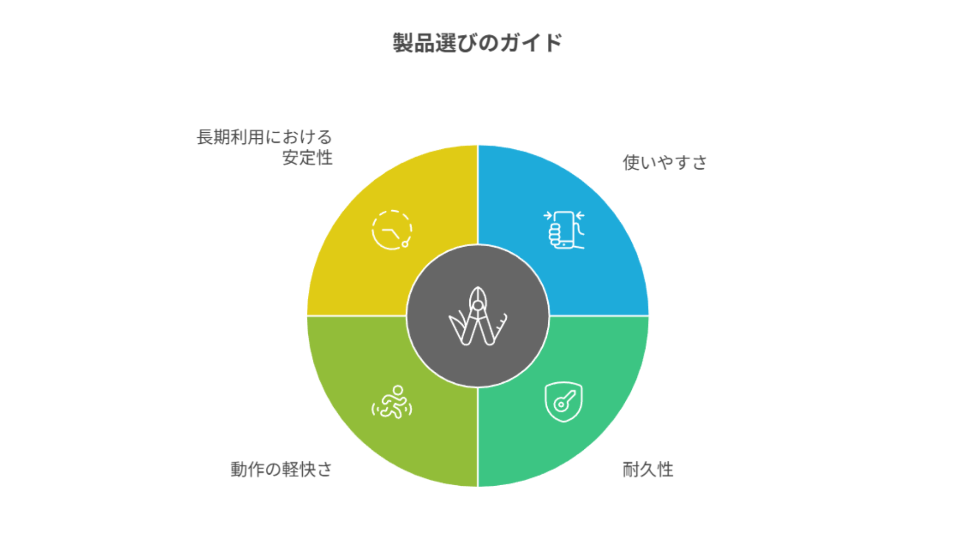アルバイト・大学生活全般を効率化したい学生の選び方