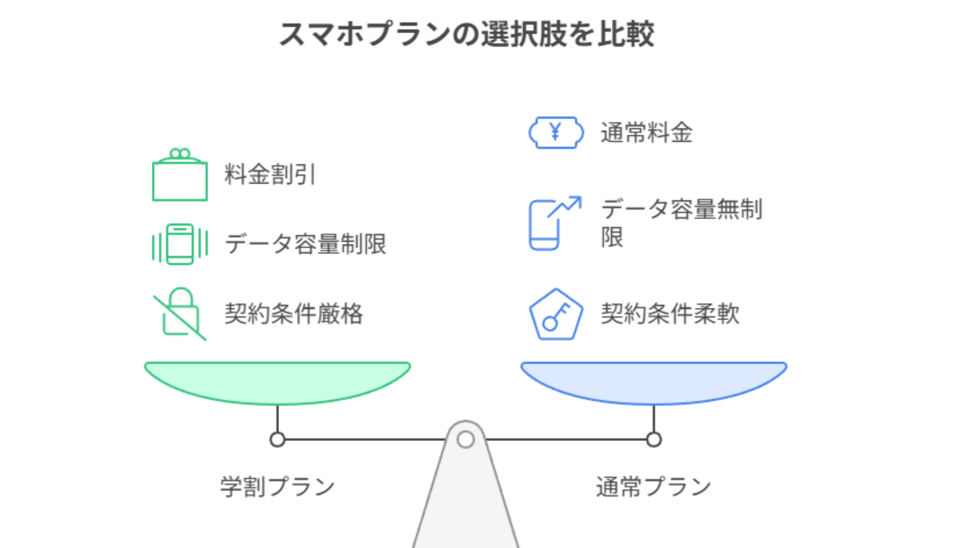 割引内容・ポイント還元など最新の特典
