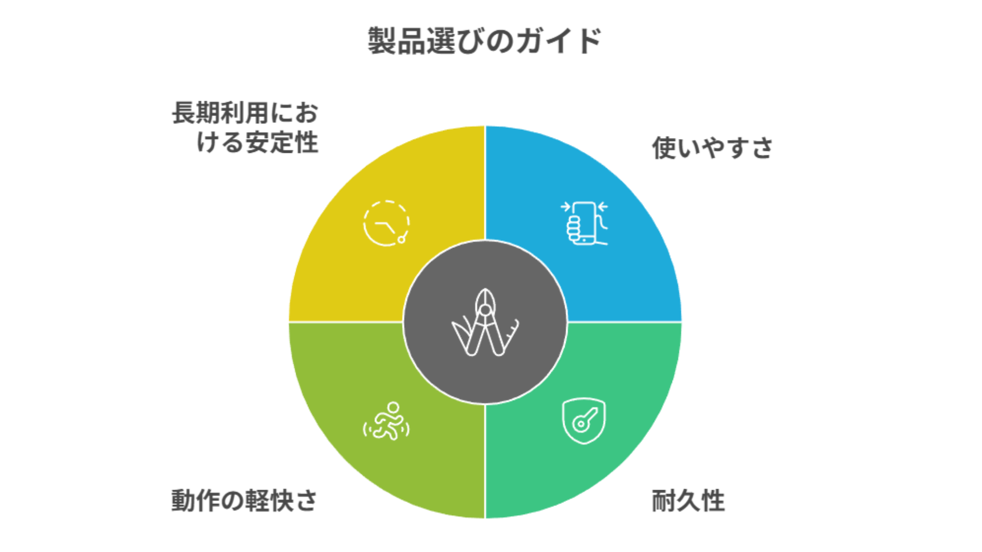 製品選びのガイド